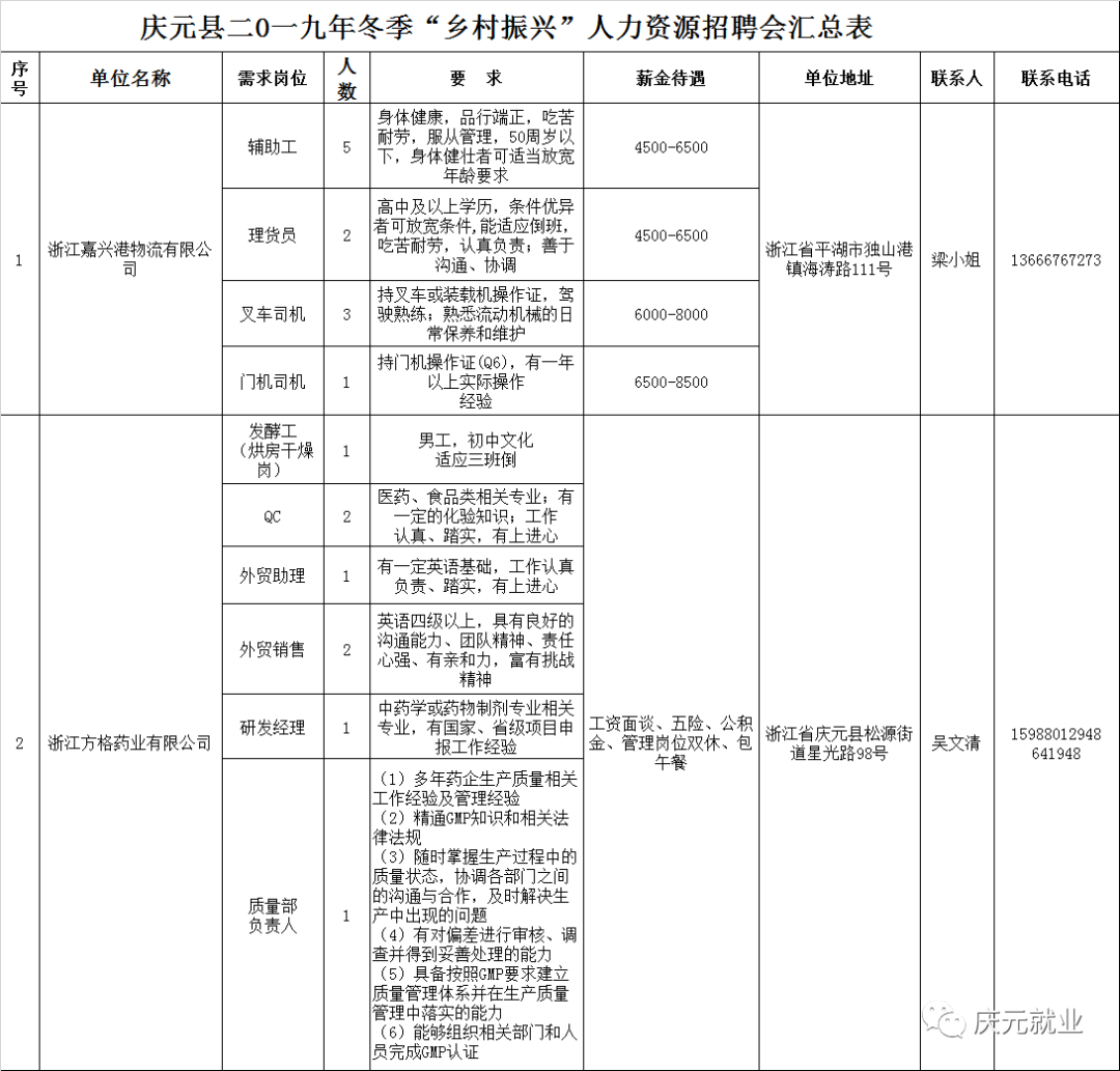 九甲乡最新招聘信息全面解析