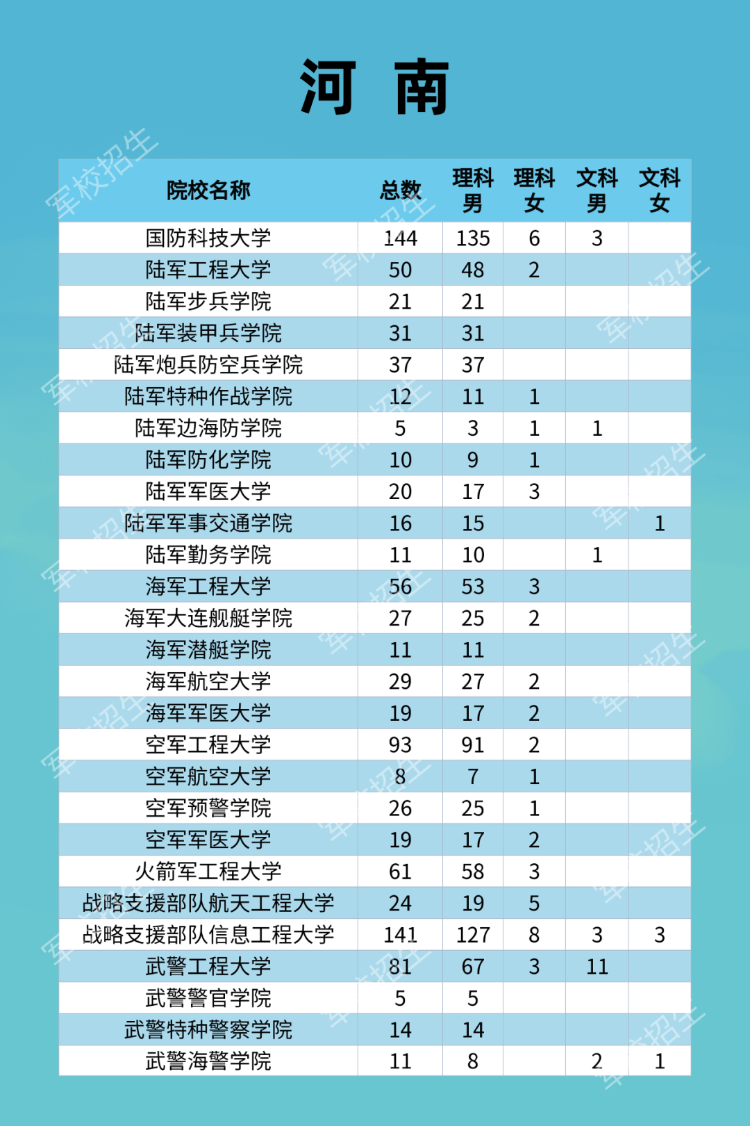 工程案例 第155页