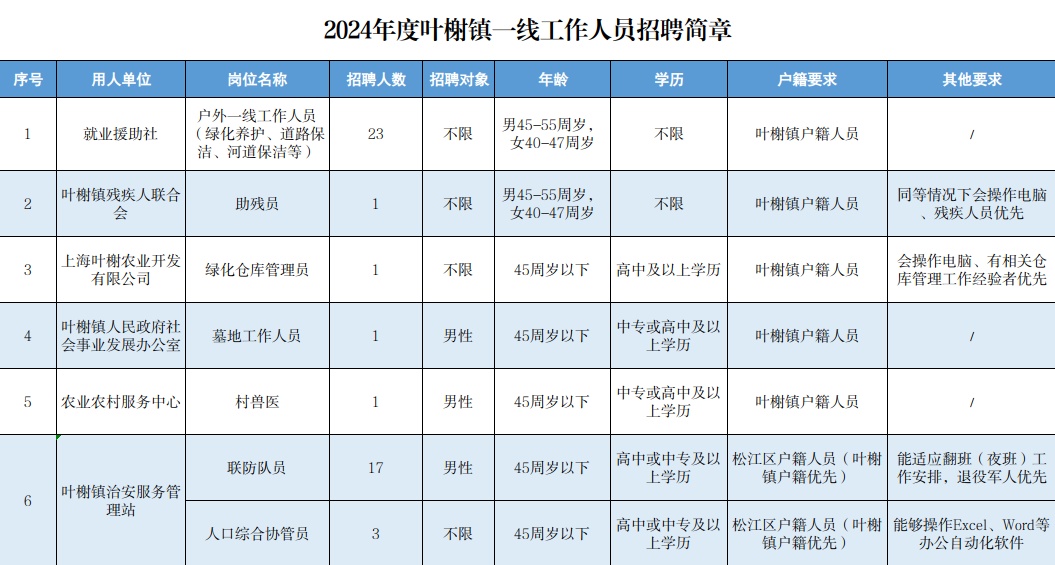 叶村最新招聘信息及其社区影响分析