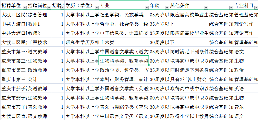 大渡口区殡葬事业单位招聘信息与行业趋势解析