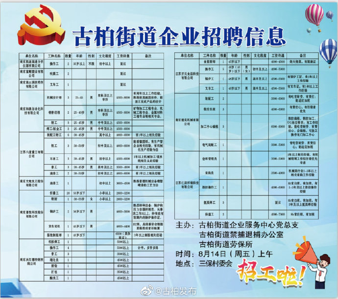 广场路社区居委会最新招聘信息及招聘动态