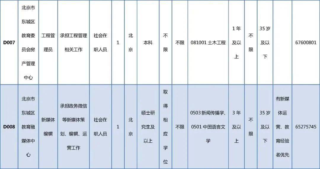 工程案例 第88页