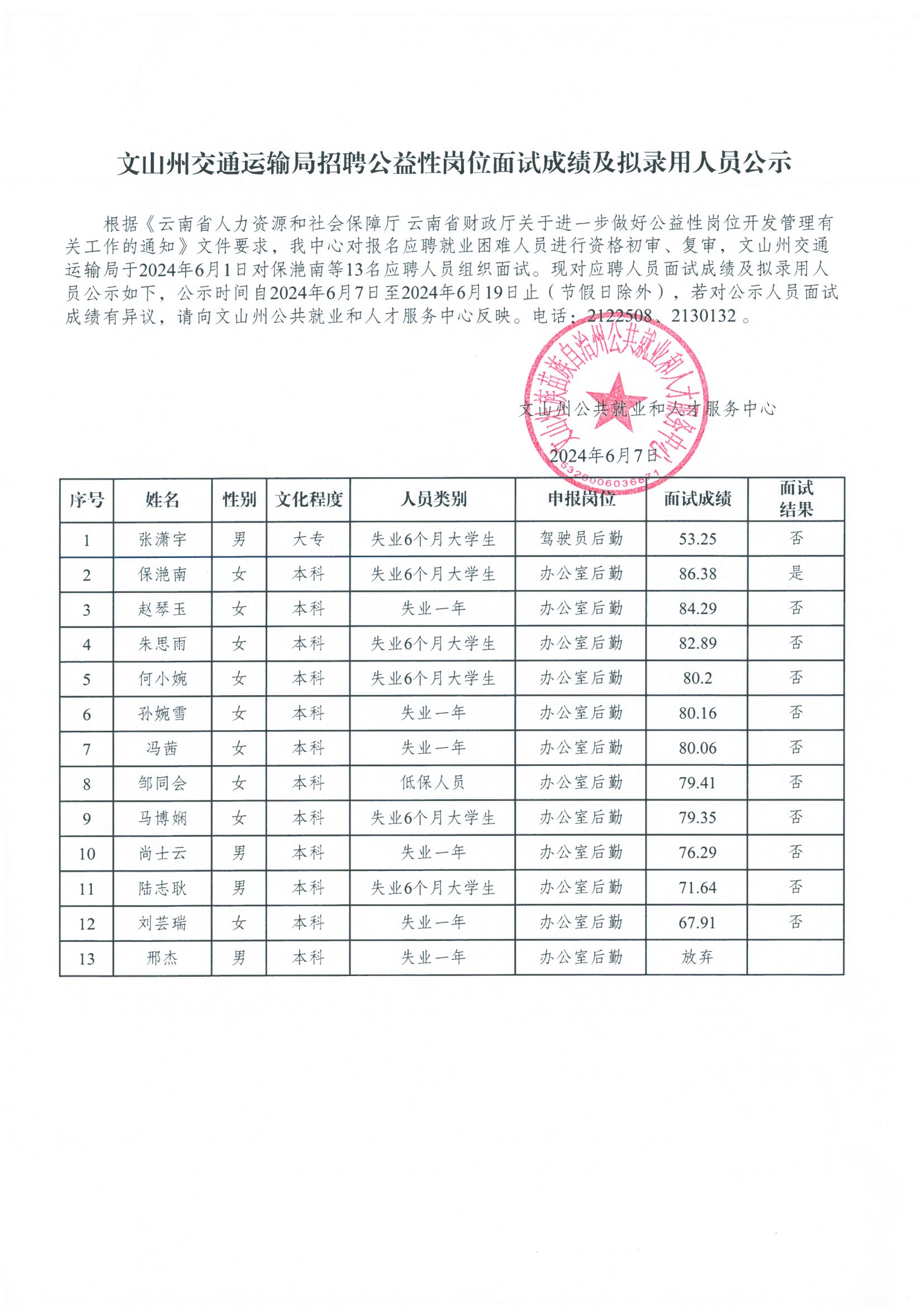 长宁区交通运输局最新招聘启事概览