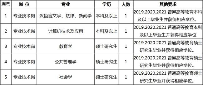 丰镇市成人教育事业单位招聘启事全新发布