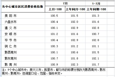 黔东南苗族侗自治州统计局人事任命更新，新领导团队构建及展望