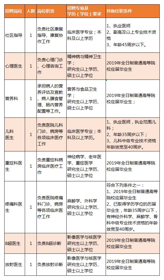 古浪县康复事业单位招聘最新信息汇总