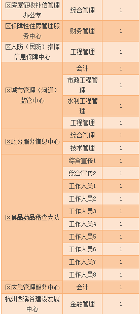 凌河区公路运输管理事业单位招聘新公告解析